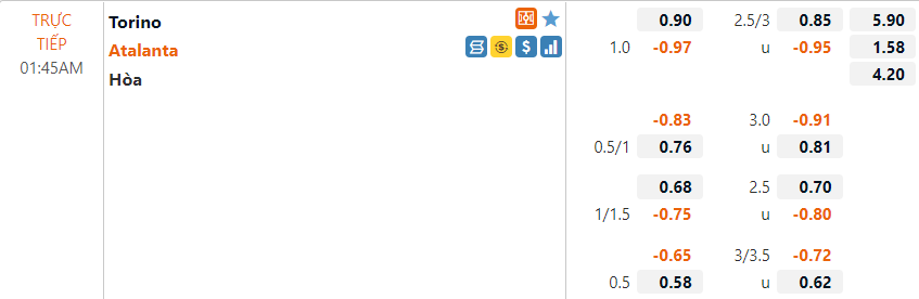 Tỷ lệ Torino vs Atalanta