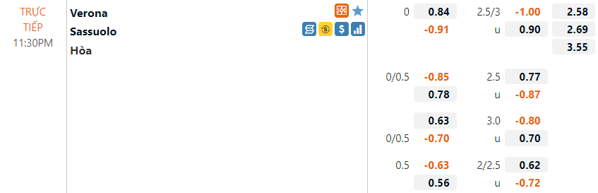 Tỷ lệ Verona vs Sassuolo