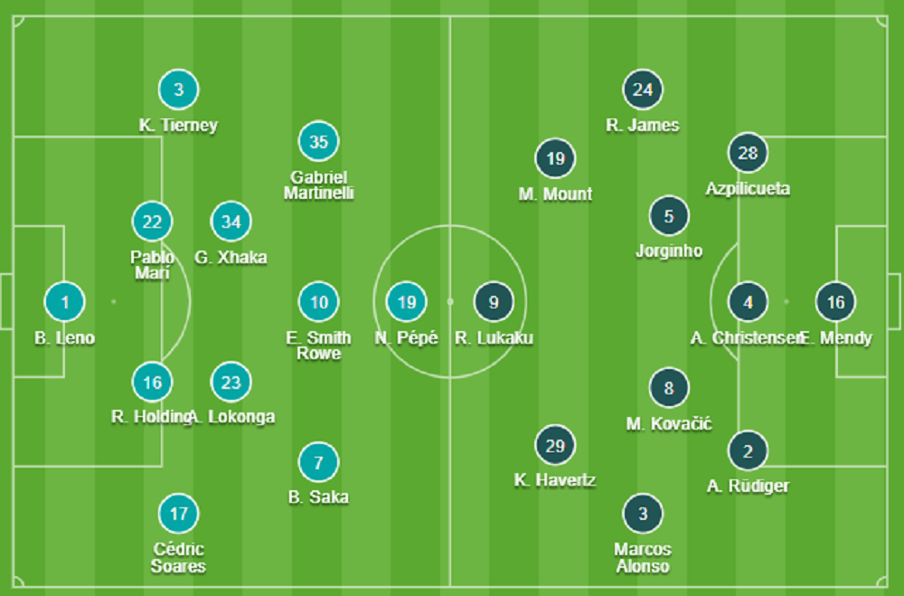 Đội hình Arsenal vs Chelsea chính thức 22h30 ngày 2282021 hình ảnh