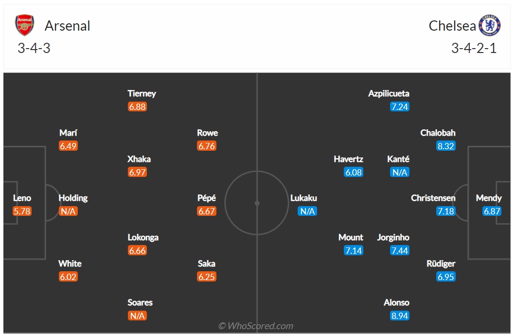Đội hình dự kiến Arsenal vs Chelsea