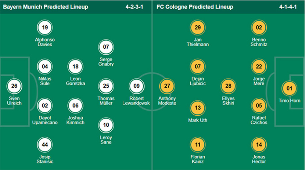 Đội hình dự kiến Bayern vs Cologne
