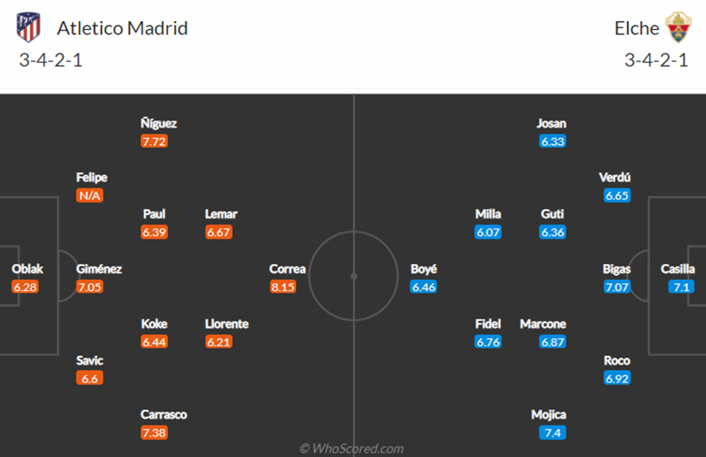 Đội hình dự kiến Atletico vs Elche