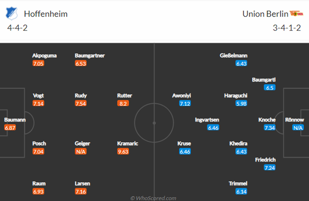 Đội hình dự kiến Hoffenheim vs Union Berlin