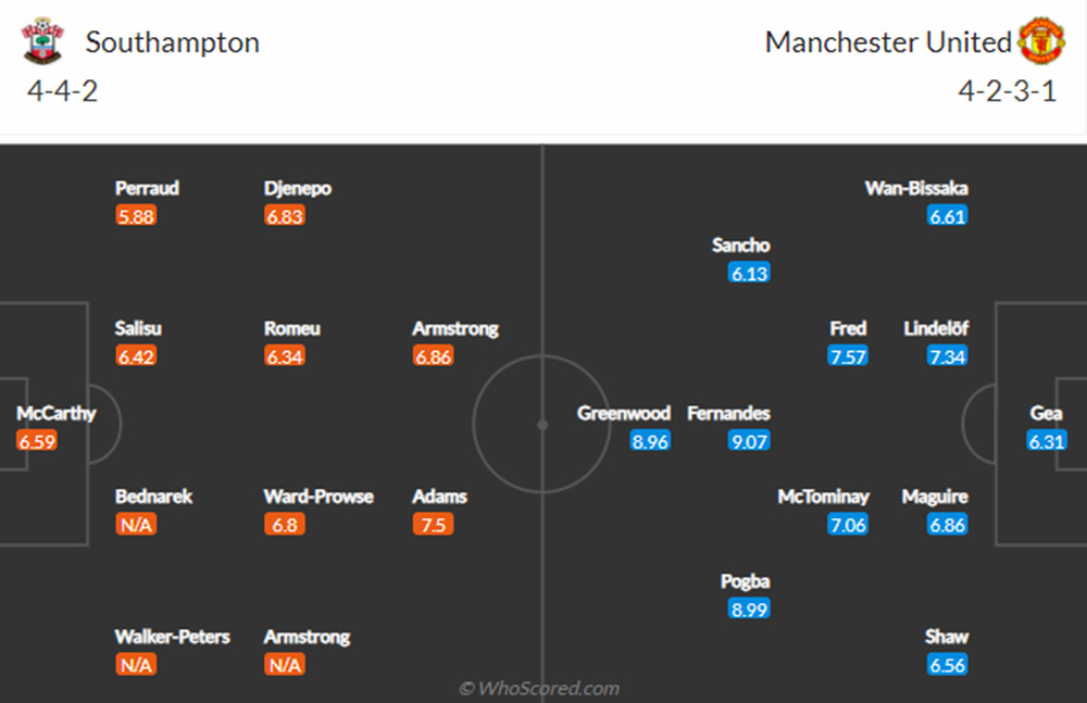 Đội hình dự kiến Southampton vs MU