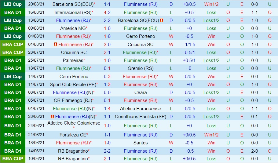 soi-keo-fluminense-vs-atletico-mineiro-vdqg-brazil-2021-1