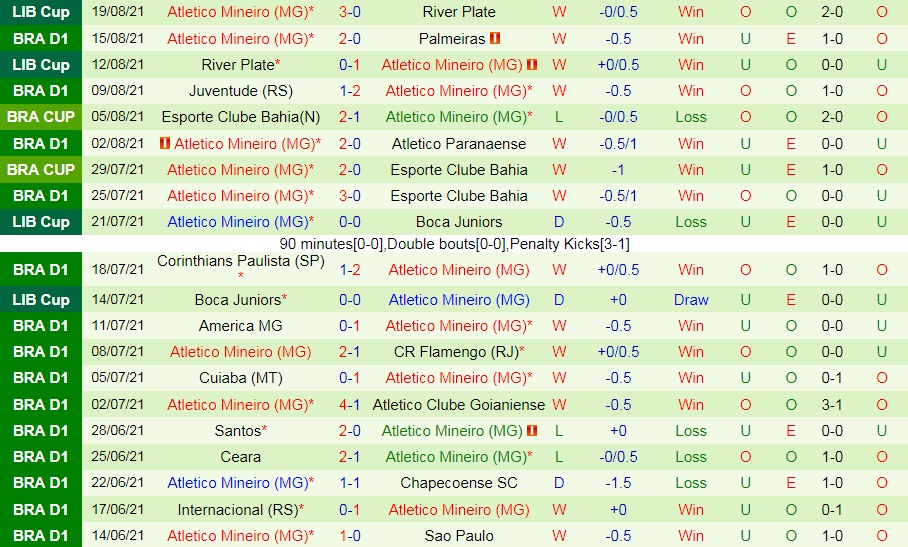 soi-keo-fluminense-vs-atletico-mineiro-vdqg-brazil-2021-2