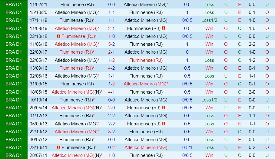 soi-keo-fluminense-vs-atletico-mineiro-vdqg-brazil-2021-3