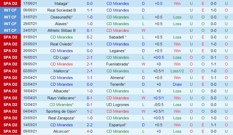 soi-keo-mirandes-vs-amorebieta-hang-2-tay-ban-nha-2021-22-1