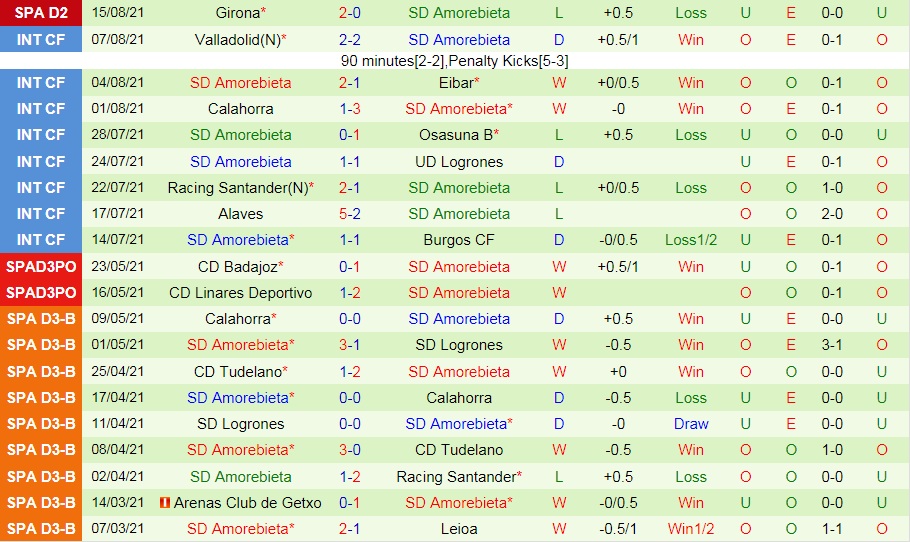 soi-keo-mirandes-vs-amorebieta-hang-2-tay-ban-nha-2021-22-2
