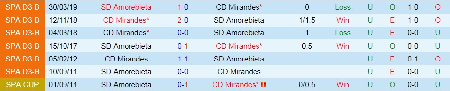 soi-keo-mirandes-vs-amorebieta-hang-2-tay-ban-nha-2021-22-3