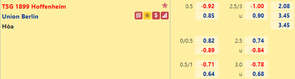 Tỷ lệ Hoffenheim vs Union Berlin
