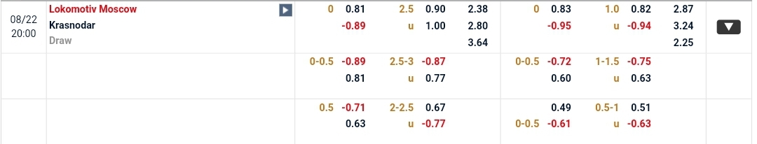 Tỷ lệ Lokomotiv Moscow vs Krasnodar 20h00 ngày 22/8 (Ngoại hạng Nga 2021)