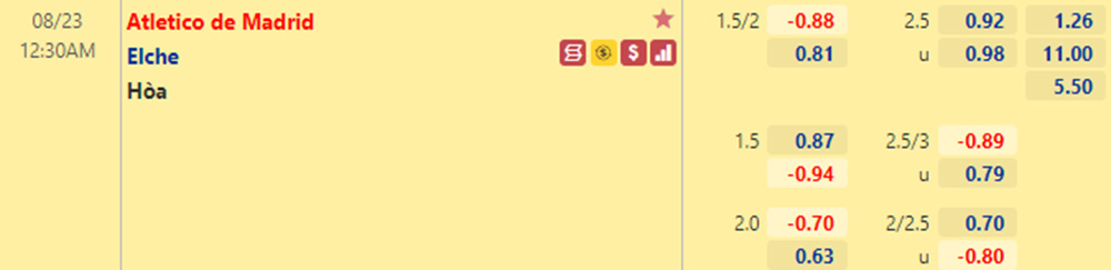 Tỷ lệ Atletico vs Elche