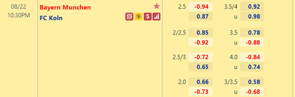 Tỷ lệ Bayern vs Cologne