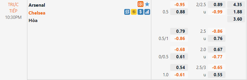 Tỷ lệ Arsenal vs Chelsea Tỷ lệ Arsenal vs Chelsea