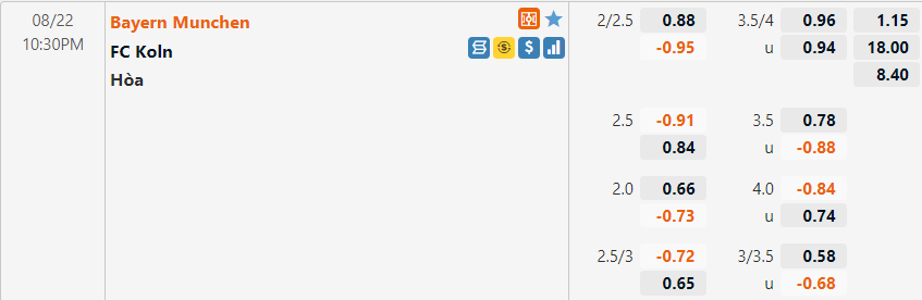 Tỷ lệ Bayern Munich vs Cologne