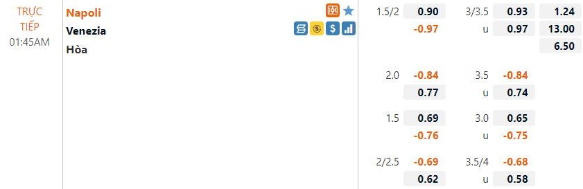 Tỷ lệ Napoli vs Venezia