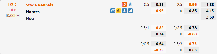 Tỷ lệ Rennes vs Nantes