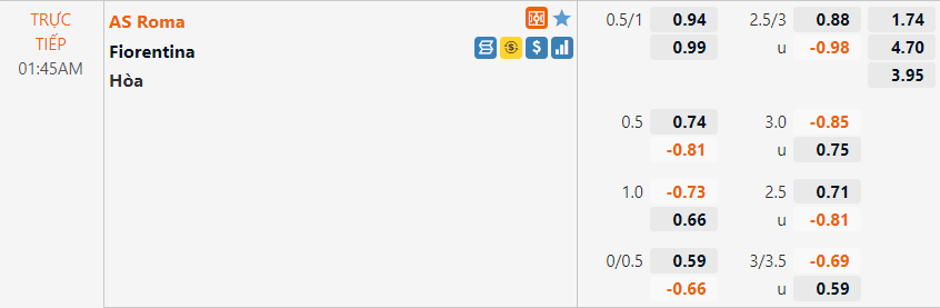 Tỷ lệ Roma vs Fiorentina Tỷ lệ Roma vs Fiorentina