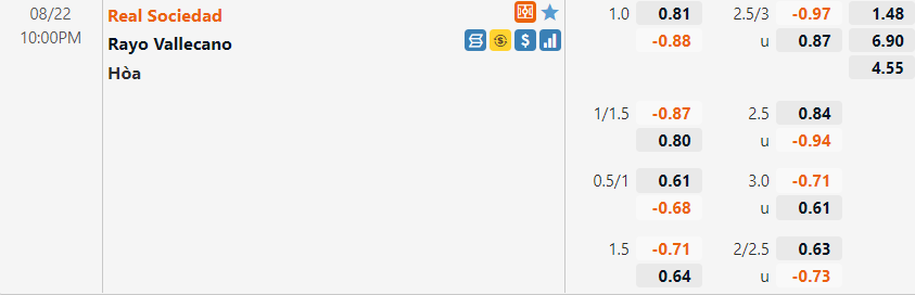 Tỷ lệ Sociedad vs Vallecano