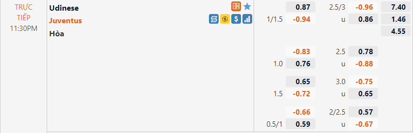 Tỷ lệ Udinese vs Juventus