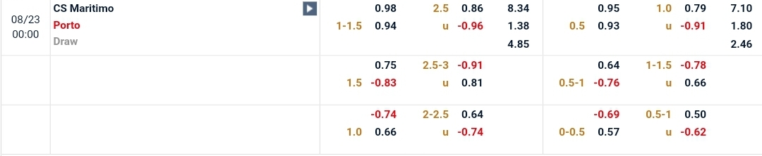 Tỷ lệ Maritimo vs Porto