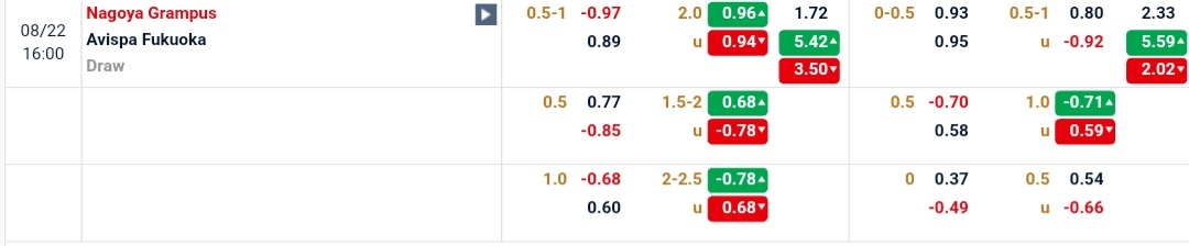 Ty le Nagoya Grampus vs Avispa Fukuoka