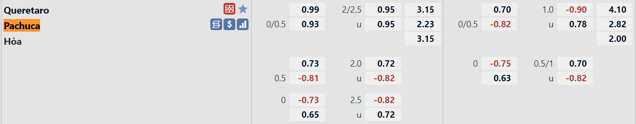 tỷ lệ Queretaro vs Pachuca