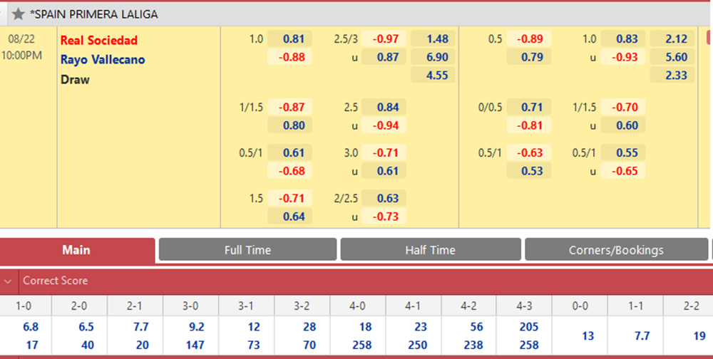 Tỷ lệ Sociedad vs Rayo