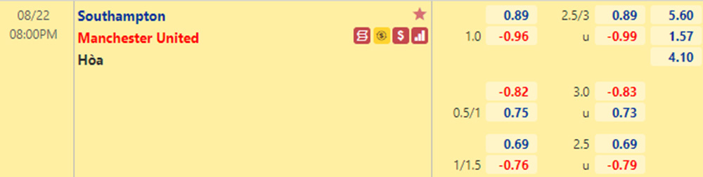 Tỷ lệ Southampton vs MU