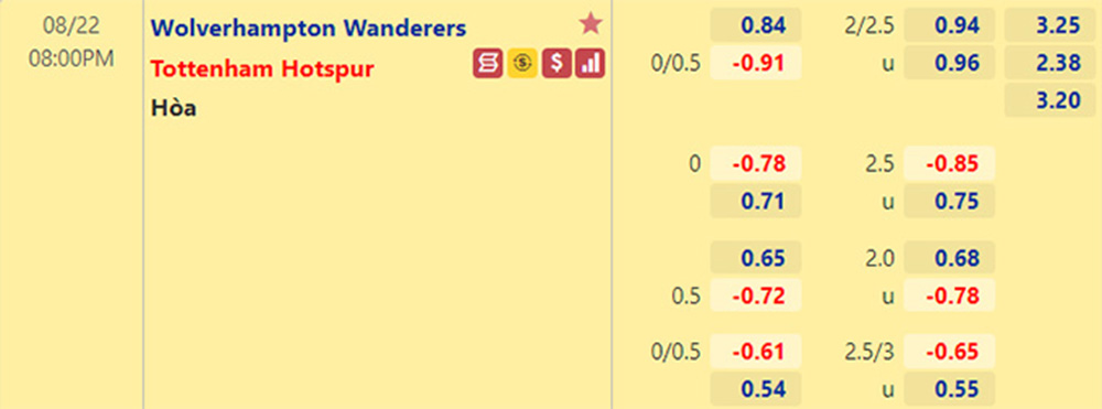 Tỷ lệ Wolves vs Tottenham