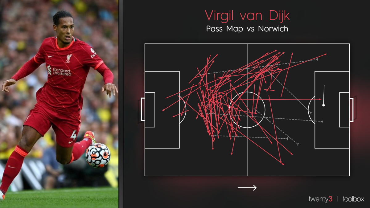 Virgil van Dijk