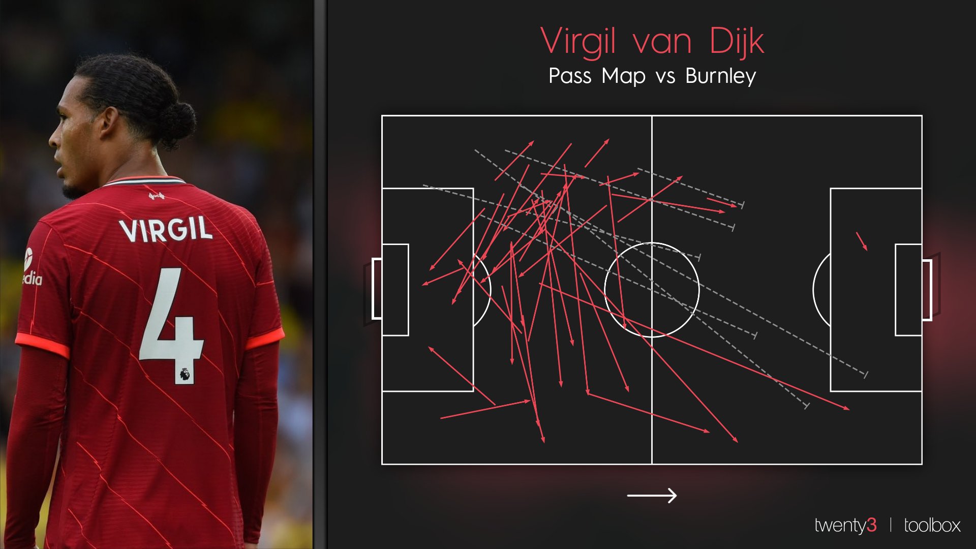 Virgil van Dijk