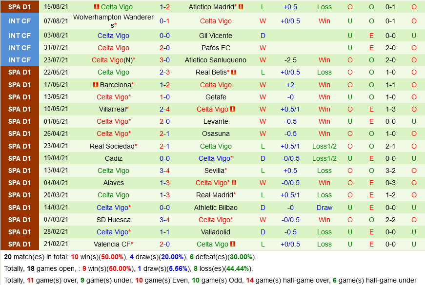 Osasuna vs Celta Vigo