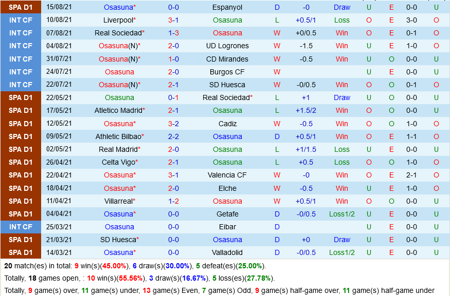 Osasuna vs Celta Vigo