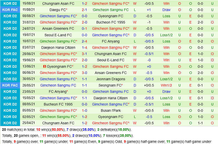 Busan vs Gimcheon Sangmu