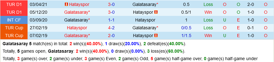 Galatasaray vs Hatayspor