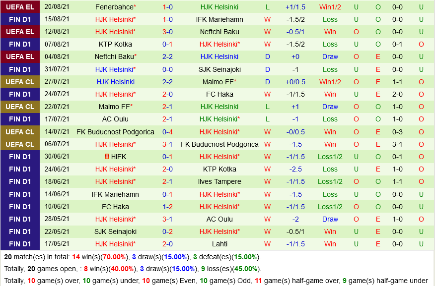 Lahti vs HJK Helsinki