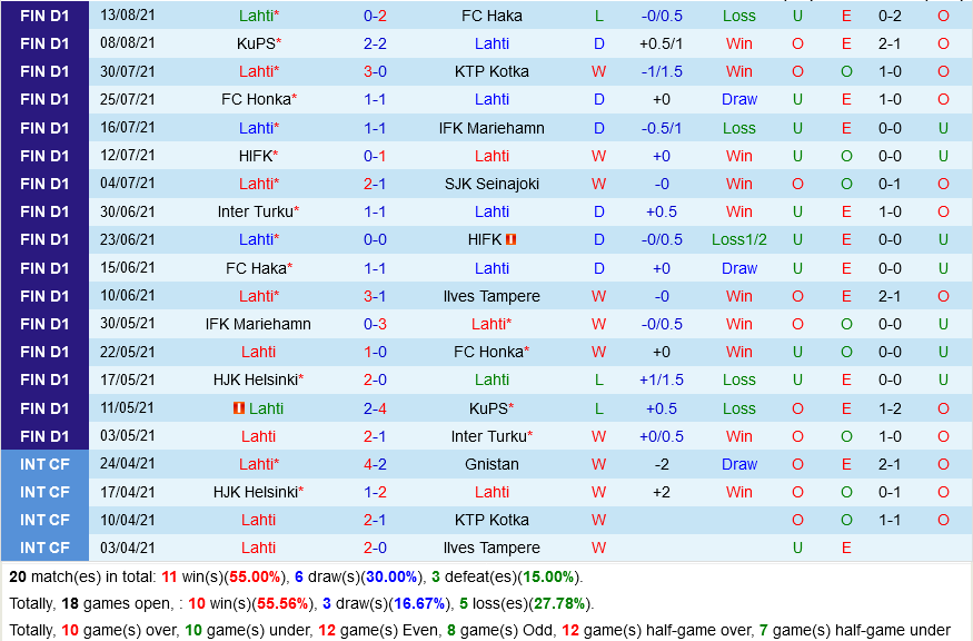 Lahti vs HJK Helsinki