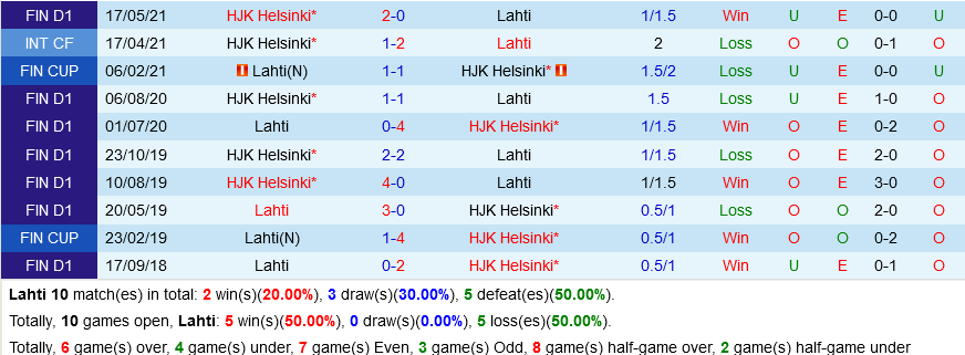 Lahti vs HJK Helsinki