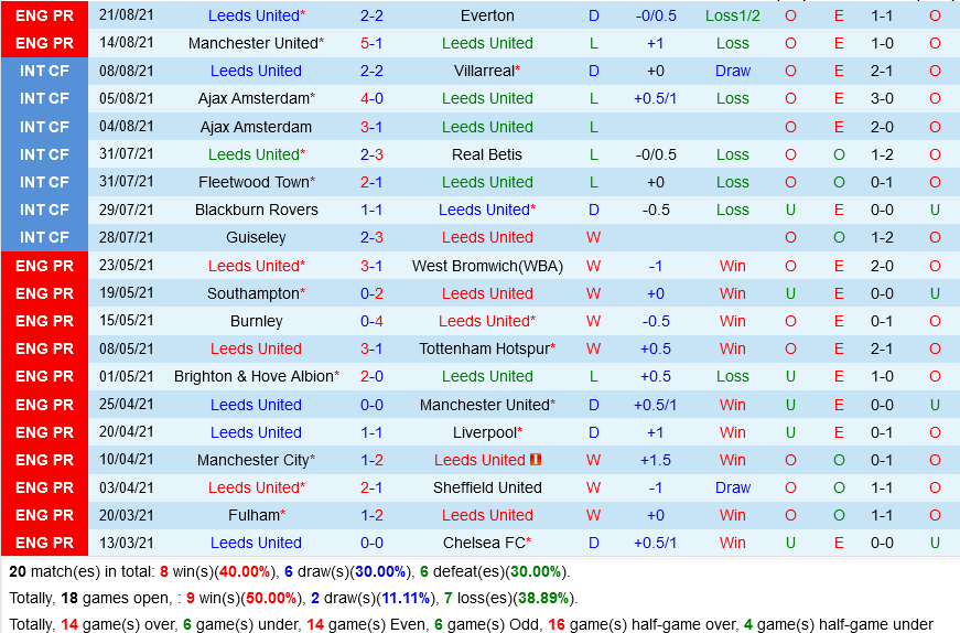 Leeds vs Crewe Alexandra Leeds vs Crewe Alexandra