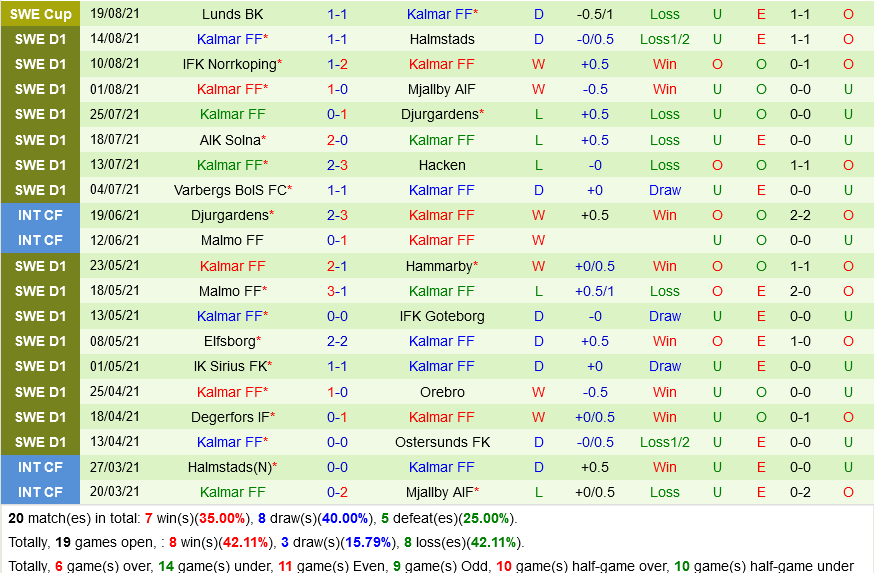Ostersunds vs Kalmar