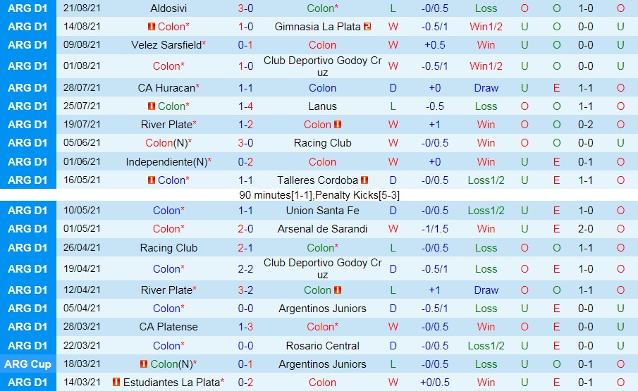 soi-keo-colon-vs-sarmiento-vdqg-argentina-2021-1