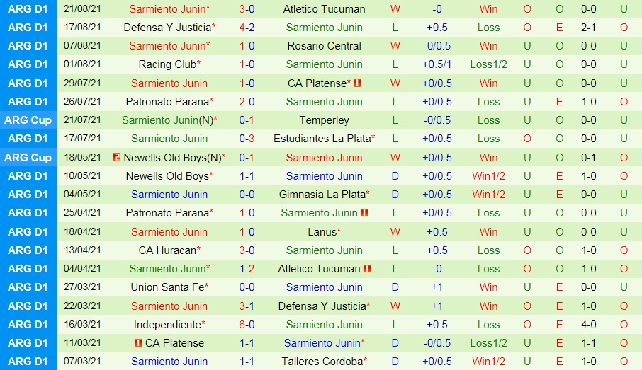 soi-keo-colon-vs-sarmiento-vdqg-argentina-2021-2