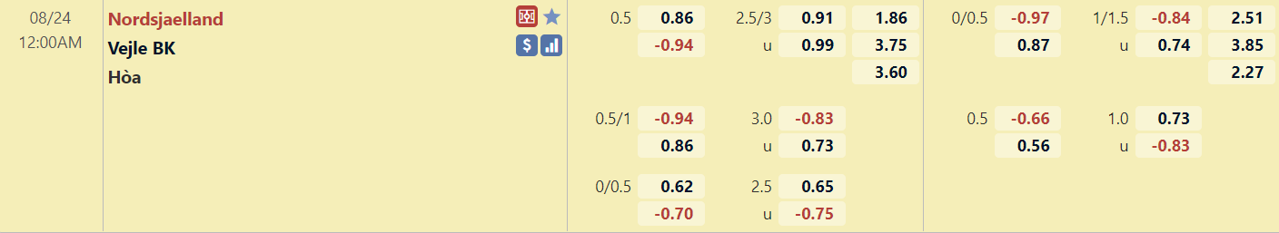Tỷ lệ Nordsjaelland vs Vejle Boldklub