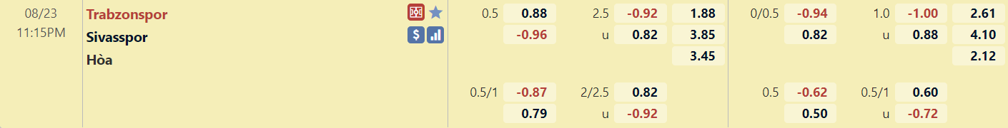 Tỷ lệ Trabzonspor vs Sivasspor