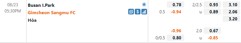 Busan vs Gimcheon Sangmu