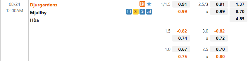 Djurgardens vs Mjallby