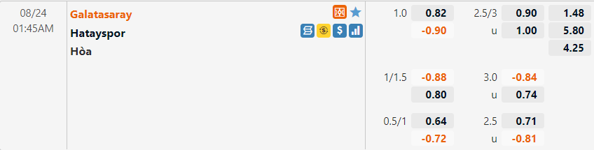 Tỷ lệ Galatasaray vs Hatayspor
