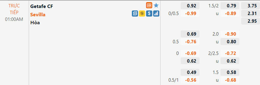Tỷ lệ Getafe vs Sevilla